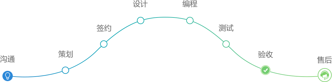 關(guān)于我們